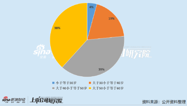 证券配资平台 石油石化公司董秘PK：贝肯能源付娆为行业最年轻董秘 年仅27岁薪酬已达61.49万元