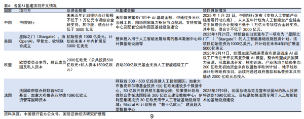 南宁股票配资 OpenAI筹划万亿级AI基建 机构称AI基建资本开支处于爆发拐点 这些环节将深度受益