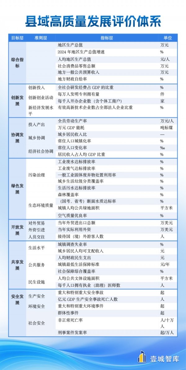安全配资炒股 《中国县域高质量发展报告2025》发布 百强县领航现代化新征程