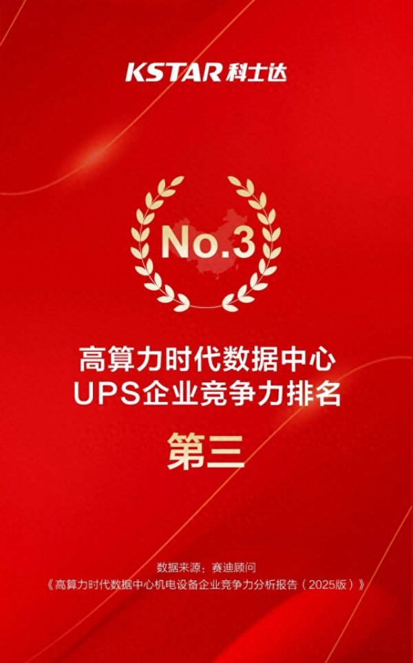 证券配资平台 引领高算力时代新基建, 科士达跻身数据中心UPS竞争力前三