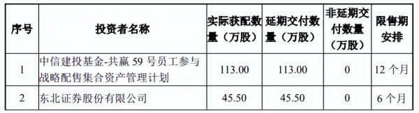 安全配资炒股 三协电机: 北交所IPO打新冻资6736.39亿元, 获配比例0.022%