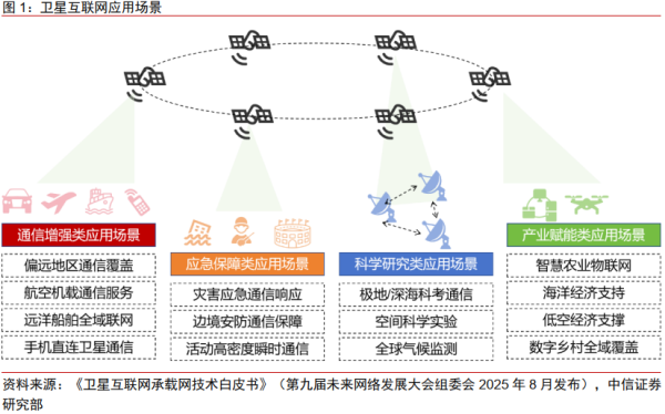 证券配资平台 中信证券：中国联通获准入牌照 卫星产业蓄势启航