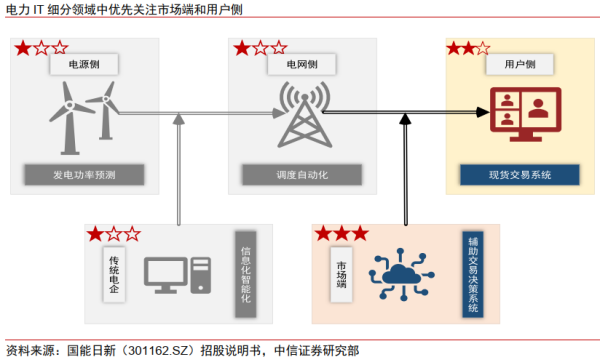 南宁股票配资 中信证券：首个“AI+”行业政策落地 电力数智化发展前景可期