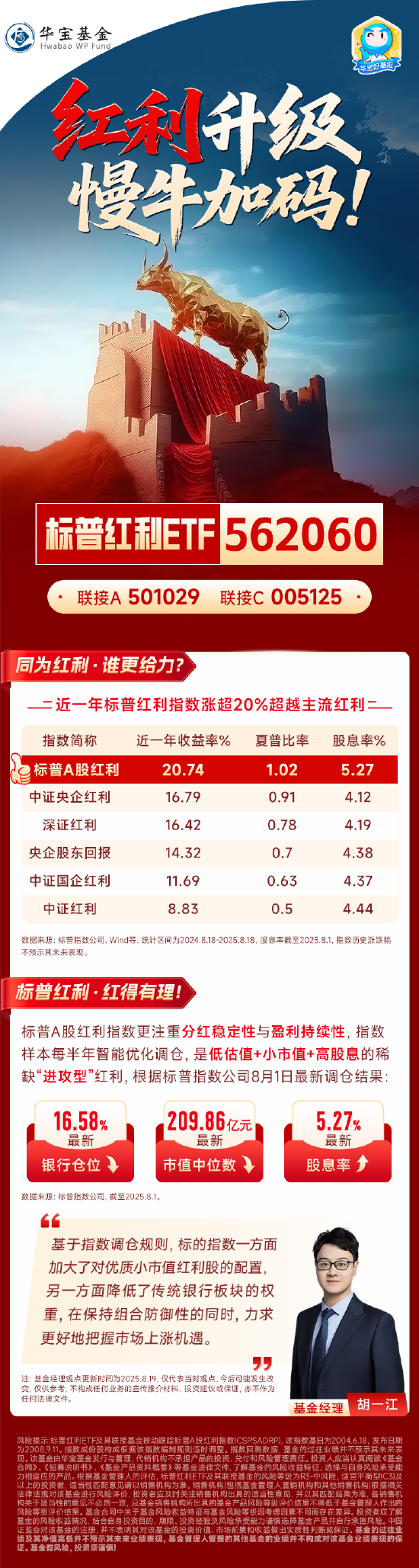 证券配资平台 红利升级，慢牛加码！掘金“小市值+低估值+高股息”，标普红利ETF(562060)攻守兼备！