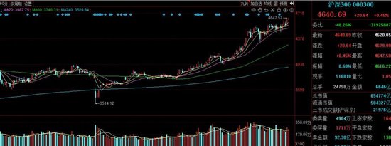 南宁股票配资 懵了懵了！涨得越猛被卖得越狠？这类ETF前三季度规模增超3200亿元，份额却狂掉2200亿份